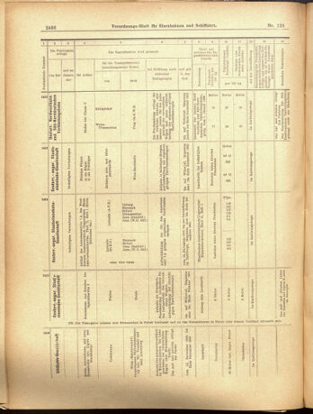 Verordnungs-Blatt für Eisenbahnen und Schiffahrt: Veröffentlichungen in Tarif- und Transport-Angelegenheiten 19001110 Seite: 14