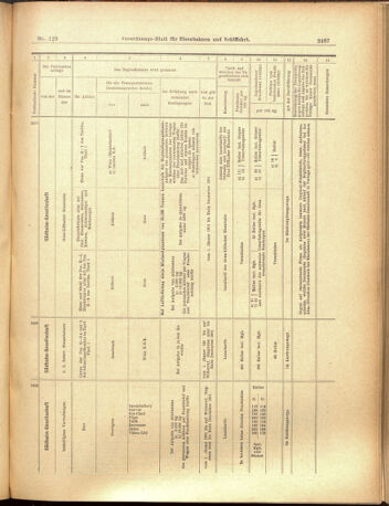 Verordnungs-Blatt für Eisenbahnen und Schiffahrt: Veröffentlichungen in Tarif- und Transport-Angelegenheiten 19001110 Seite: 15