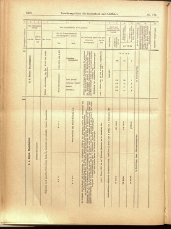 Verordnungs-Blatt für Eisenbahnen und Schiffahrt: Veröffentlichungen in Tarif- und Transport-Angelegenheiten 19001110 Seite: 26