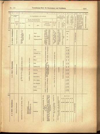 Verordnungs-Blatt für Eisenbahnen und Schiffahrt: Veröffentlichungen in Tarif- und Transport-Angelegenheiten 19001110 Seite: 27