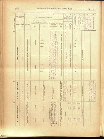 Verordnungs-Blatt für Eisenbahnen und Schiffahrt: Veröffentlichungen in Tarif- und Transport-Angelegenheiten 19001110 Seite: 28