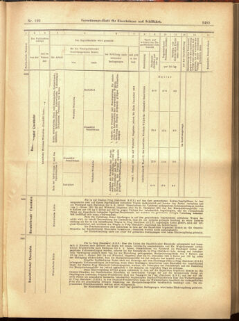 Verordnungs-Blatt für Eisenbahnen und Schiffahrt: Veröffentlichungen in Tarif- und Transport-Angelegenheiten 19001110 Seite: 29