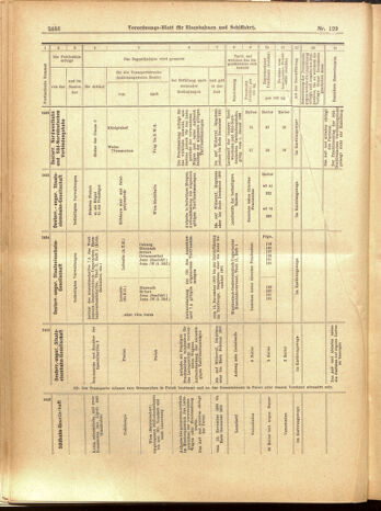 Verordnungs-Blatt für Eisenbahnen und Schiffahrt: Veröffentlichungen in Tarif- und Transport-Angelegenheiten 19001110 Seite: 30