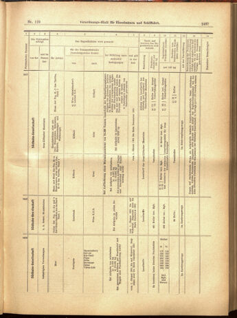 Verordnungs-Blatt für Eisenbahnen und Schiffahrt: Veröffentlichungen in Tarif- und Transport-Angelegenheiten 19001110 Seite: 31