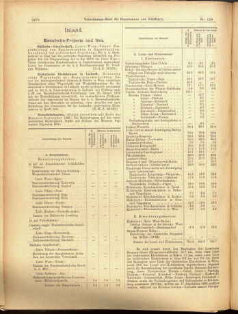 Verordnungs-Blatt für Eisenbahnen und Schiffahrt: Veröffentlichungen in Tarif- und Transport-Angelegenheiten 19001110 Seite: 4