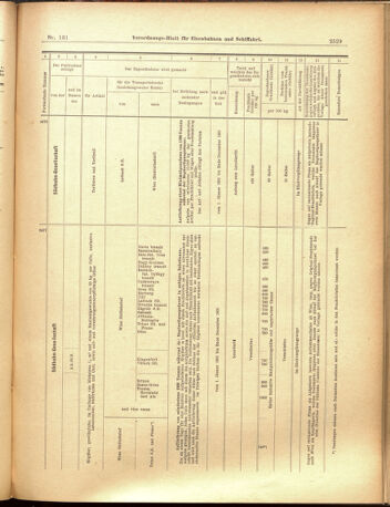 Verordnungs-Blatt für Eisenbahnen und Schiffahrt: Veröffentlichungen in Tarif- und Transport-Angelegenheiten 19001115 Seite: 13