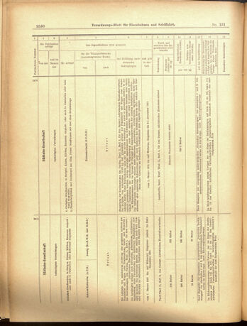 Verordnungs-Blatt für Eisenbahnen und Schiffahrt: Veröffentlichungen in Tarif- und Transport-Angelegenheiten 19001115 Seite: 14