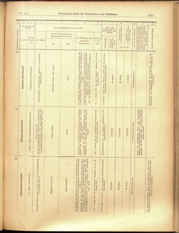 Verordnungs-Blatt für Eisenbahnen und Schiffahrt: Veröffentlichungen in Tarif- und Transport-Angelegenheiten 19001115 Seite: 15