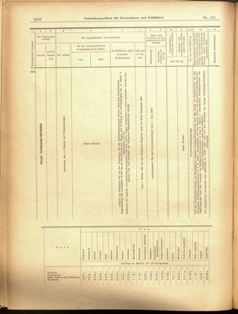 Verordnungs-Blatt für Eisenbahnen und Schiffahrt: Veröffentlichungen in Tarif- und Transport-Angelegenheiten 19001115 Seite: 16