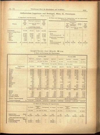 Verordnungs-Blatt für Eisenbahnen und Schiffahrt: Veröffentlichungen in Tarif- und Transport-Angelegenheiten 19001115 Seite: 27