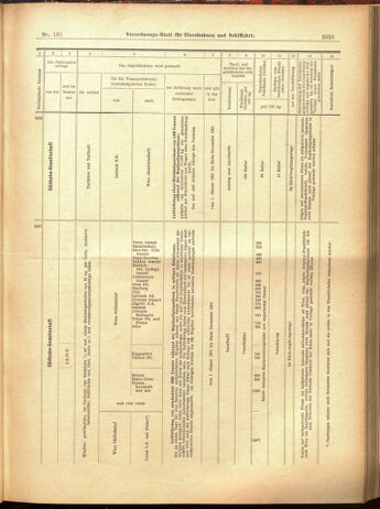 Verordnungs-Blatt für Eisenbahnen und Schiffahrt: Veröffentlichungen in Tarif- und Transport-Angelegenheiten 19001115 Seite: 33