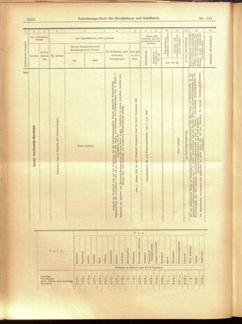 Verordnungs-Blatt für Eisenbahnen und Schiffahrt: Veröffentlichungen in Tarif- und Transport-Angelegenheiten 19001115 Seite: 36