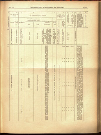 Verordnungs-Blatt für Eisenbahnen und Schiffahrt: Veröffentlichungen in Tarif- und Transport-Angelegenheiten 19001115 Seite: 37