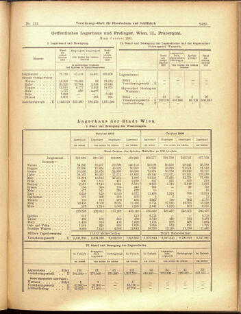 Verordnungs-Blatt für Eisenbahnen und Schiffahrt: Veröffentlichungen in Tarif- und Transport-Angelegenheiten 19001115 Seite: 7