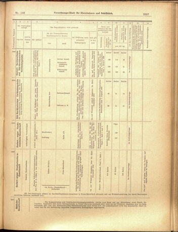 Verordnungs-Blatt für Eisenbahnen und Schiffahrt: Veröffentlichungen in Tarif- und Transport-Angelegenheiten 19001117 Seite: 21