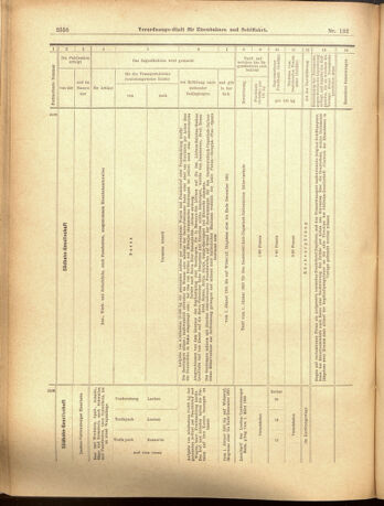 Verordnungs-Blatt für Eisenbahnen und Schiffahrt: Veröffentlichungen in Tarif- und Transport-Angelegenheiten 19001117 Seite: 22