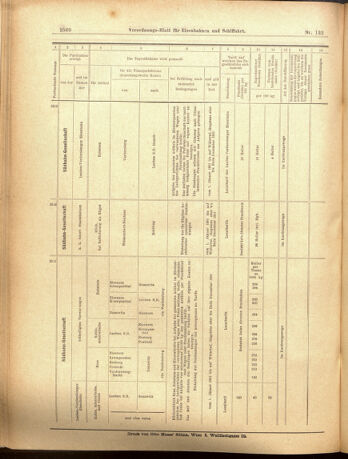 Verordnungs-Blatt für Eisenbahnen und Schiffahrt: Veröffentlichungen in Tarif- und Transport-Angelegenheiten 19001117 Seite: 24