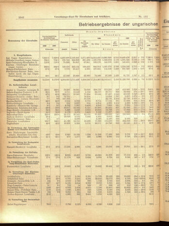 Verordnungs-Blatt für Eisenbahnen und Schiffahrt: Veröffentlichungen in Tarif- und Transport-Angelegenheiten 19001117 Seite: 30