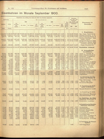 Verordnungs-Blatt für Eisenbahnen und Schiffahrt: Veröffentlichungen in Tarif- und Transport-Angelegenheiten 19001117 Seite: 31