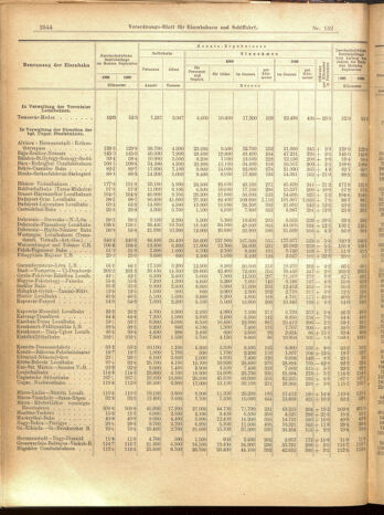 Verordnungs-Blatt für Eisenbahnen und Schiffahrt: Veröffentlichungen in Tarif- und Transport-Angelegenheiten 19001117 Seite: 32