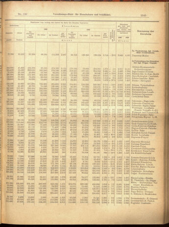 Verordnungs-Blatt für Eisenbahnen und Schiffahrt: Veröffentlichungen in Tarif- und Transport-Angelegenheiten 19001117 Seite: 33