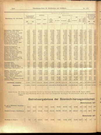 Verordnungs-Blatt für Eisenbahnen und Schiffahrt: Veröffentlichungen in Tarif- und Transport-Angelegenheiten 19001117 Seite: 34