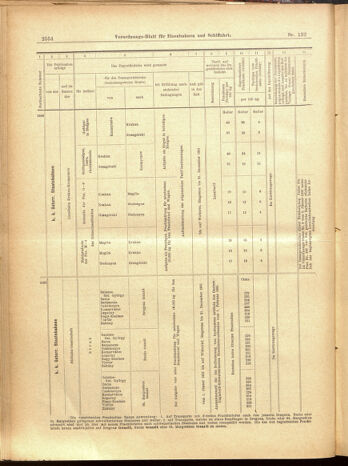 Verordnungs-Blatt für Eisenbahnen und Schiffahrt: Veröffentlichungen in Tarif- und Transport-Angelegenheiten 19001117 Seite: 42