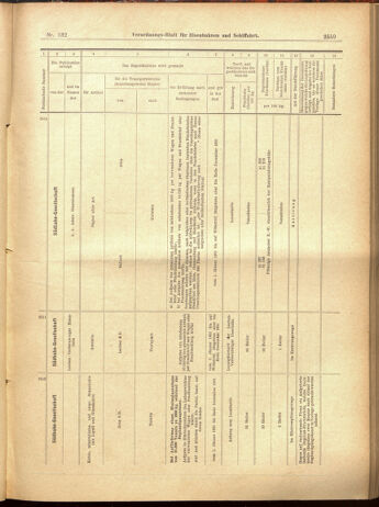 Verordnungs-Blatt für Eisenbahnen und Schiffahrt: Veröffentlichungen in Tarif- und Transport-Angelegenheiten 19001117 Seite: 47