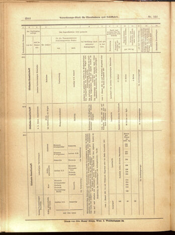 Verordnungs-Blatt für Eisenbahnen und Schiffahrt: Veröffentlichungen in Tarif- und Transport-Angelegenheiten 19001117 Seite: 48