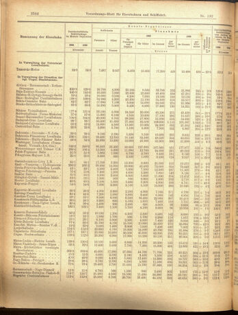 Verordnungs-Blatt für Eisenbahnen und Schiffahrt: Veröffentlichungen in Tarif- und Transport-Angelegenheiten 19001117 Seite: 8