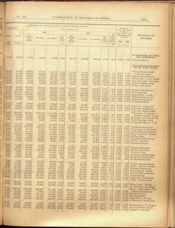 Verordnungs-Blatt für Eisenbahnen und Schiffahrt: Veröffentlichungen in Tarif- und Transport-Angelegenheiten 19001117 Seite: 9