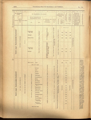 Verordnungs-Blatt für Eisenbahnen und Schiffahrt: Veröffentlichungen in Tarif- und Transport-Angelegenheiten 19001122 Seite: 16