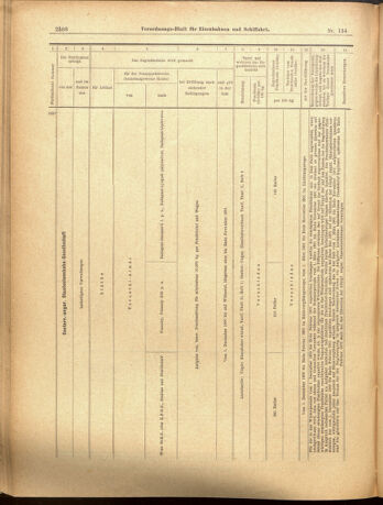 Verordnungs-Blatt für Eisenbahnen und Schiffahrt: Veröffentlichungen in Tarif- und Transport-Angelegenheiten 19001122 Seite: 18