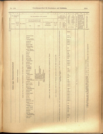 Verordnungs-Blatt für Eisenbahnen und Schiffahrt: Veröffentlichungen in Tarif- und Transport-Angelegenheiten 19001122 Seite: 19