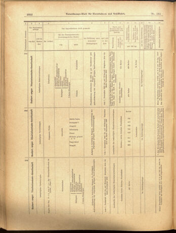 Verordnungs-Blatt für Eisenbahnen und Schiffahrt: Veröffentlichungen in Tarif- und Transport-Angelegenheiten 19001122 Seite: 22