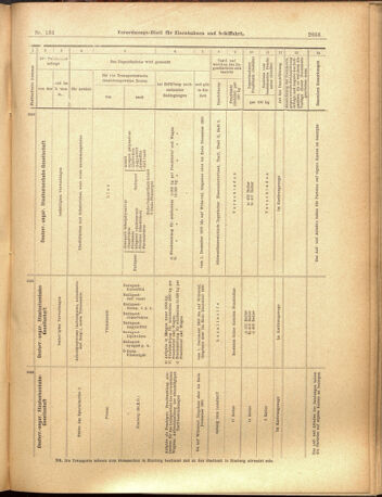 Verordnungs-Blatt für Eisenbahnen und Schiffahrt: Veröffentlichungen in Tarif- und Transport-Angelegenheiten 19001122 Seite: 23