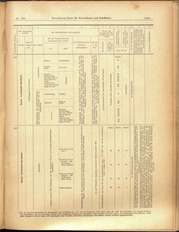 Verordnungs-Blatt für Eisenbahnen und Schiffahrt: Veröffentlichungen in Tarif- und Transport-Angelegenheiten 19001122 Seite: 25