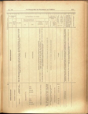 Verordnungs-Blatt für Eisenbahnen und Schiffahrt: Veröffentlichungen in Tarif- und Transport-Angelegenheiten 19001122 Seite: 27