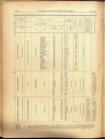 Verordnungs-Blatt für Eisenbahnen und Schiffahrt: Veröffentlichungen in Tarif- und Transport-Angelegenheiten 19001122 Seite: 28