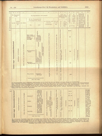 Verordnungs-Blatt für Eisenbahnen und Schiffahrt: Veröffentlichungen in Tarif- und Transport-Angelegenheiten 19001122 Seite: 47