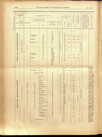 Verordnungs-Blatt für Eisenbahnen und Schiffahrt: Veröffentlichungen in Tarif- und Transport-Angelegenheiten 19001122 Seite: 48