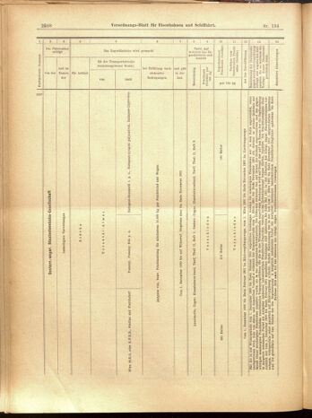 Verordnungs-Blatt für Eisenbahnen und Schiffahrt: Veröffentlichungen in Tarif- und Transport-Angelegenheiten 19001122 Seite: 50