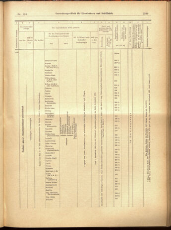 Verordnungs-Blatt für Eisenbahnen und Schiffahrt: Veröffentlichungen in Tarif- und Transport-Angelegenheiten 19001122 Seite: 51