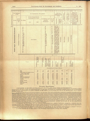 Verordnungs-Blatt für Eisenbahnen und Schiffahrt: Veröffentlichungen in Tarif- und Transport-Angelegenheiten 19001122 Seite: 52