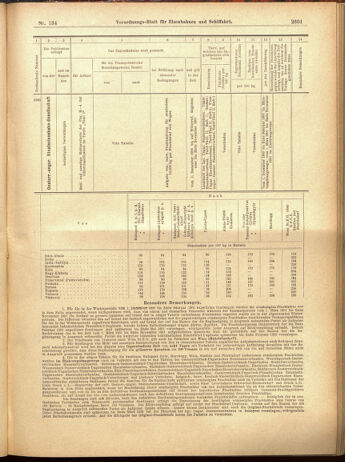 Verordnungs-Blatt für Eisenbahnen und Schiffahrt: Veröffentlichungen in Tarif- und Transport-Angelegenheiten 19001122 Seite: 53