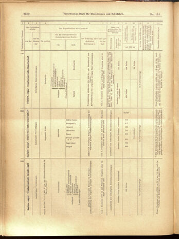 Verordnungs-Blatt für Eisenbahnen und Schiffahrt: Veröffentlichungen in Tarif- und Transport-Angelegenheiten 19001122 Seite: 54