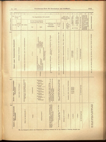 Verordnungs-Blatt für Eisenbahnen und Schiffahrt: Veröffentlichungen in Tarif- und Transport-Angelegenheiten 19001122 Seite: 55