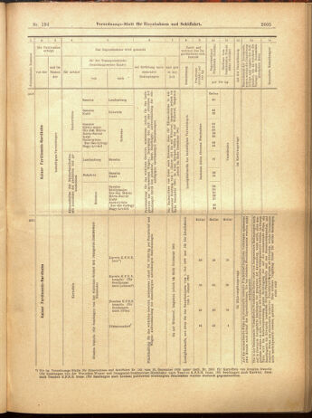 Verordnungs-Blatt für Eisenbahnen und Schiffahrt: Veröffentlichungen in Tarif- und Transport-Angelegenheiten 19001122 Seite: 57