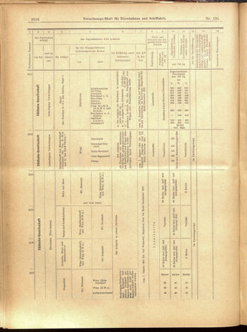 Verordnungs-Blatt für Eisenbahnen und Schiffahrt: Veröffentlichungen in Tarif- und Transport-Angelegenheiten 19001122 Seite: 58