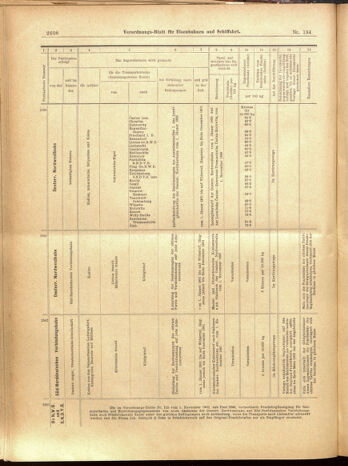 Verordnungs-Blatt für Eisenbahnen und Schiffahrt: Veröffentlichungen in Tarif- und Transport-Angelegenheiten 19001122 Seite: 60